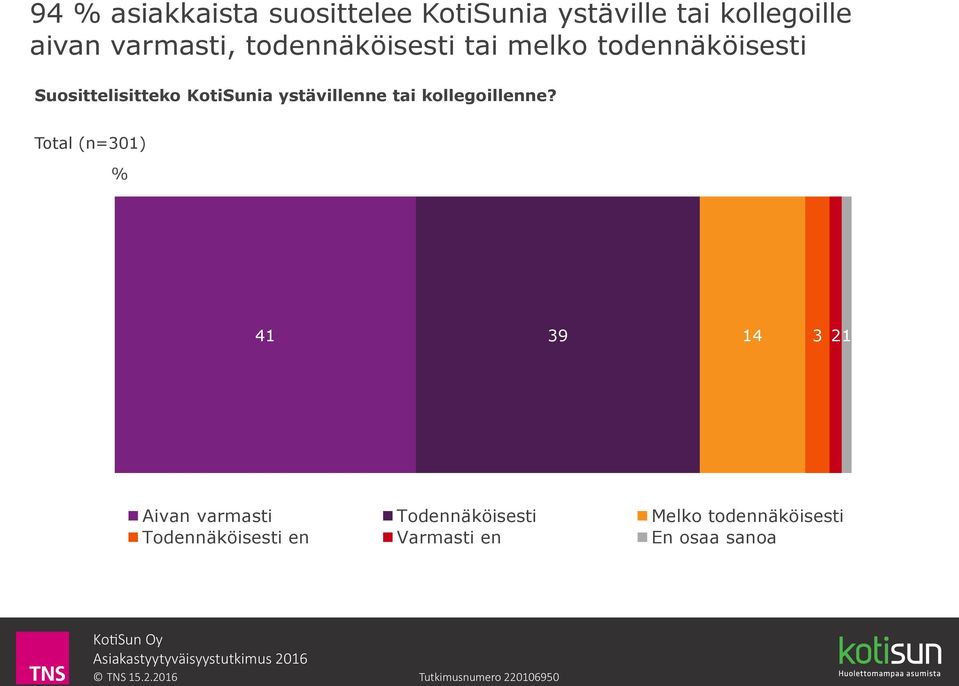 tai kollegoillenne?