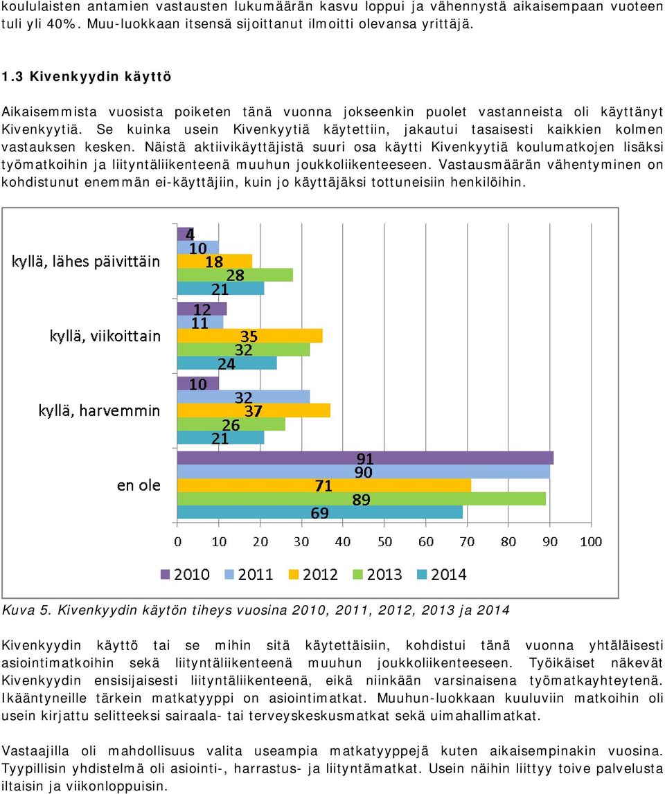 Se kuinka usein Kivenkyytiä käytettiin, jakautui tasaisesti kaikkien kolmen vastauksen kesken.