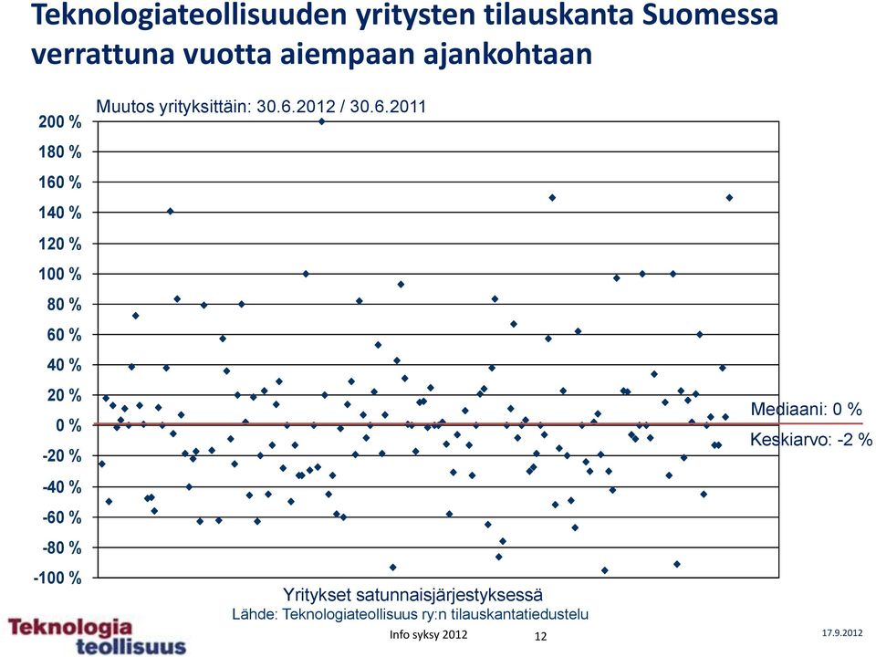 Muutos yrityksiäin: 30.6.