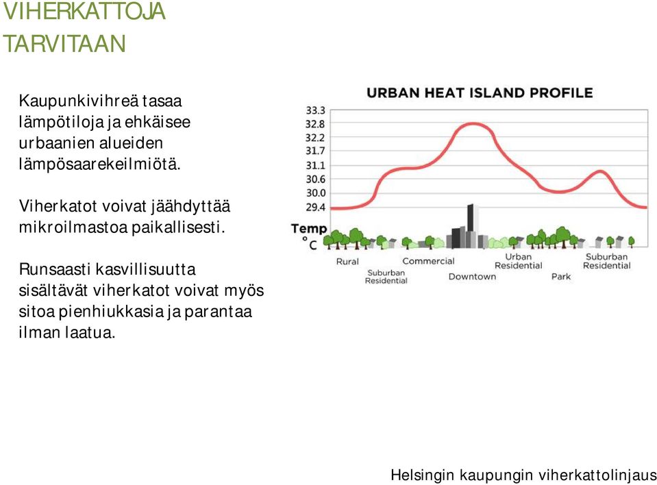 Viherkatot voivat jäähdyttää mikroilmastoa paikallisesti.