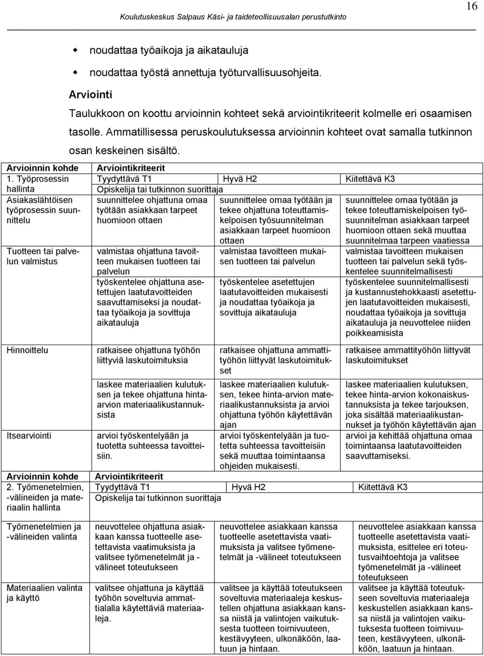 Arviointi Taulukkoon on koottu arvioinnin kohteet sekä arviointikriteerit kolmelle eri osaamisen tasolle.