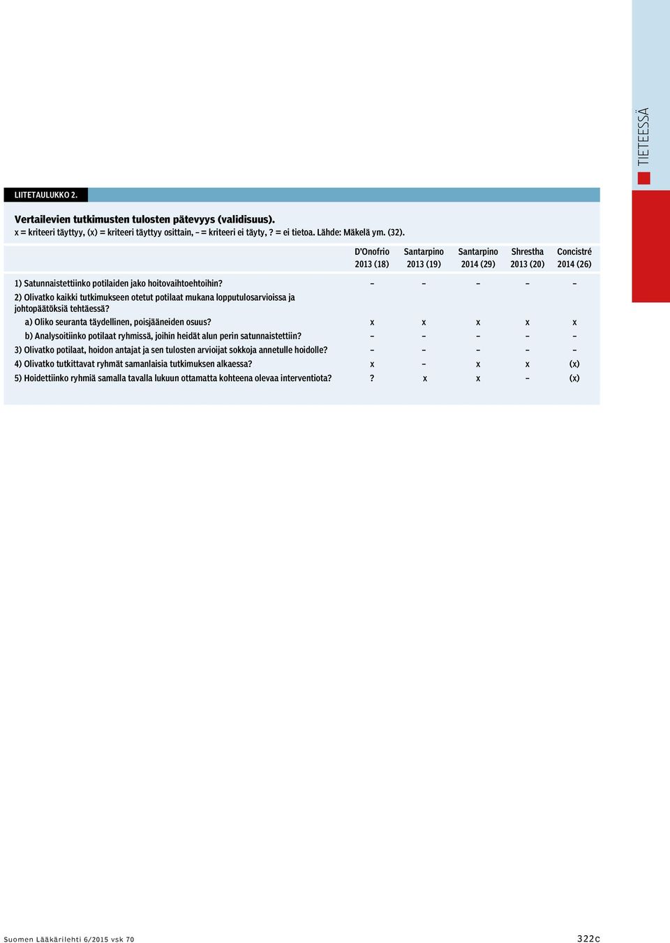 2) Olivatko kaikki tutkimukseen otetut potilaat mukana lopputulosarvioissa ja johtopäätöksiä tehtäessä? a) Oliko seuranta täydellinen, poisjääneiden osuus?