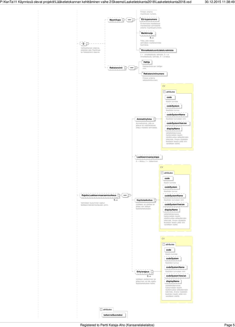 RinnakkaistuontiJakeluvalmiste 1 = rinnakkaistuotu valmiste, 0 = ei rinnakkaistuotu valmiste, 9 = ei Haltija Rekisterointi Rekisteröintiluvan haltijan nimi.