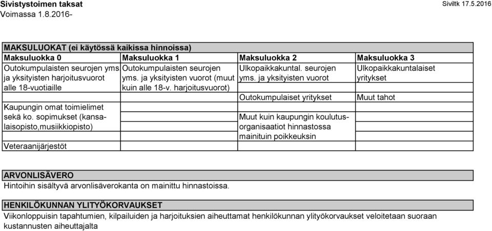 harjoitusvuorot) Outokumpulaiset yritykset Muut tahot Kaupungin omat toimielimet Muut kuin kaupungin koulutus- organisaatiot hinnastossa mainituin poikkeuksin sekä ko.