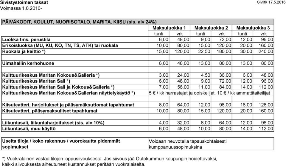 Uimahallin kerhohuone 6,00 48,00 13,00 80,00 13,00 80,00 Kulttuurikeskus Maritan Kokous&Galleria *) 3,00 24,00 4,50 36,00 6,00 48,00 Kulttuurikeskus Maritan Sali *) 6,00 48,00 9,00 72,00 12,00 96,00