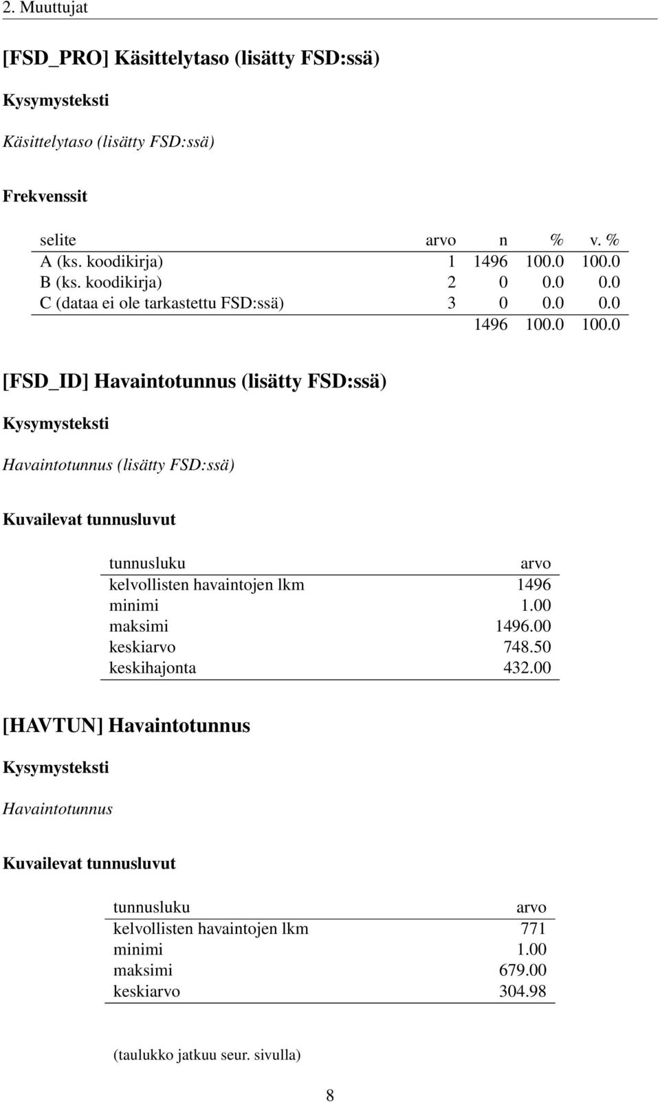 tunnusluvut tunnusluku arvo kelvollisten havaintojen lkm 1496 minimi 1.00 maksimi 1496.00 keskiarvo 748.50 keskihajonta 432.