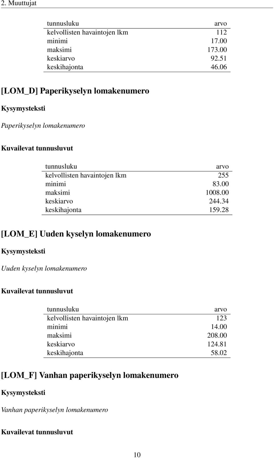00 maksimi 1008.00 keskiarvo 244.34 keskihajonta 159.