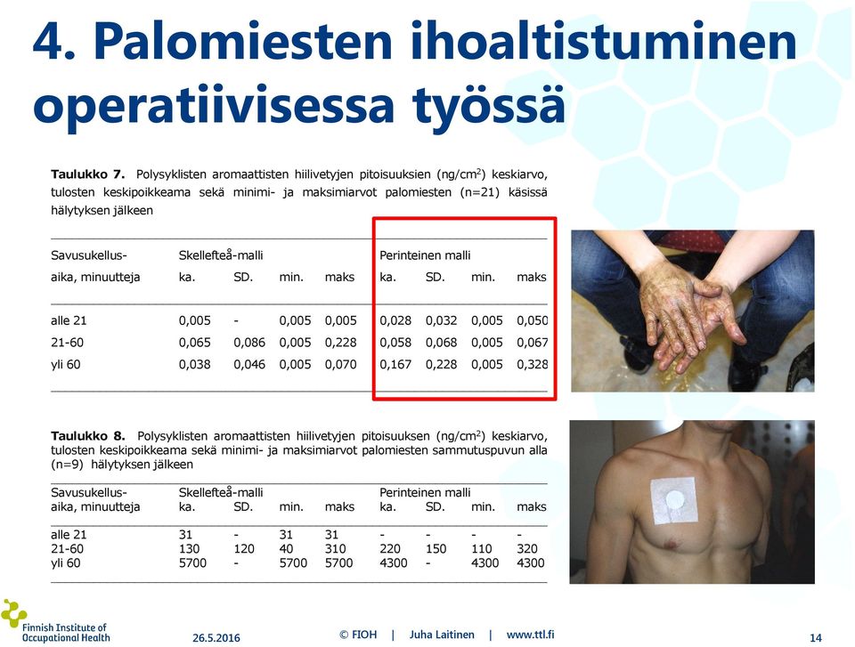 Skellefteå-malli Perinteinen malli aika, minuutteja ka. SD. min. maks 