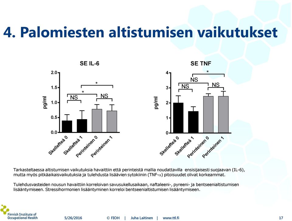 ja tulehdusta lisäävien sytokiinin (TNF- ) pitoisuudet olivat korkeammat.