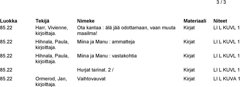 maailma! 85.22 Hihnala, Paula, 85.