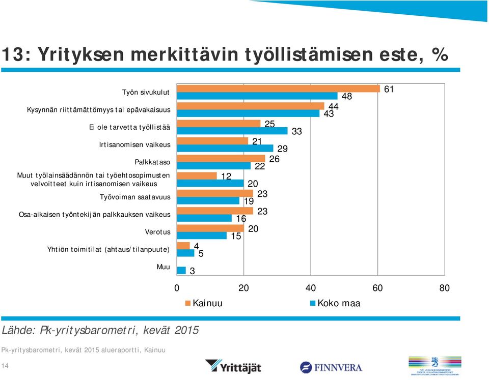 irtisanomisen vaikeus Työvoiman saatavuus Osa-aikaisen työntekijän palkkauksen vaikeus Verotus Yhtiön toimitilat