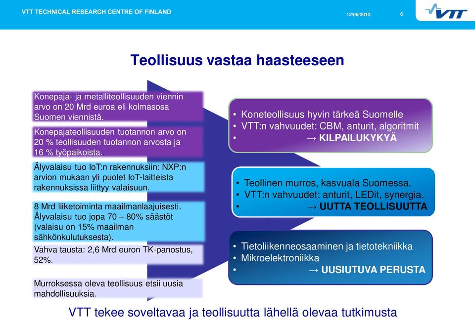 . Älyvalaisu tuo IoT:n rakennuksiin: NXP:n arvion mukaan yli puolet IoT-laitteista rakennuksissa liittyy valaisuun. 8 Mrd liiketoiminta maailmanlaajuisesti.