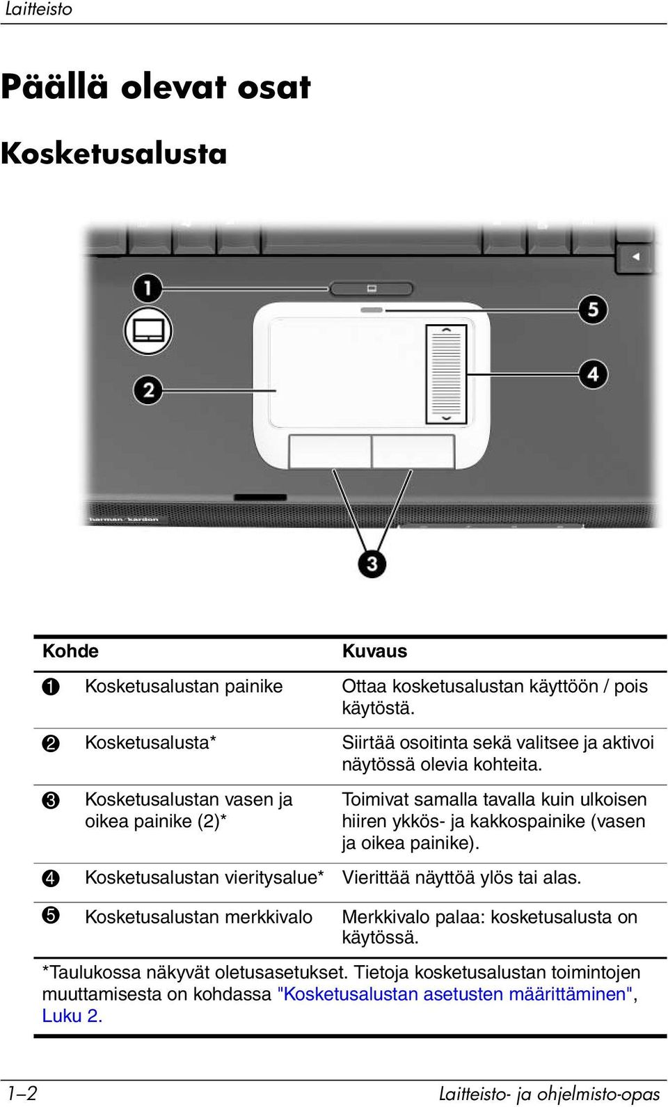 3 Kosketusalustan vasen ja oikea painike (2)* Toimivat samalla tavalla kuin ulkoisen hiiren ykkös- ja kakkospainike (vasen ja oikea painike).