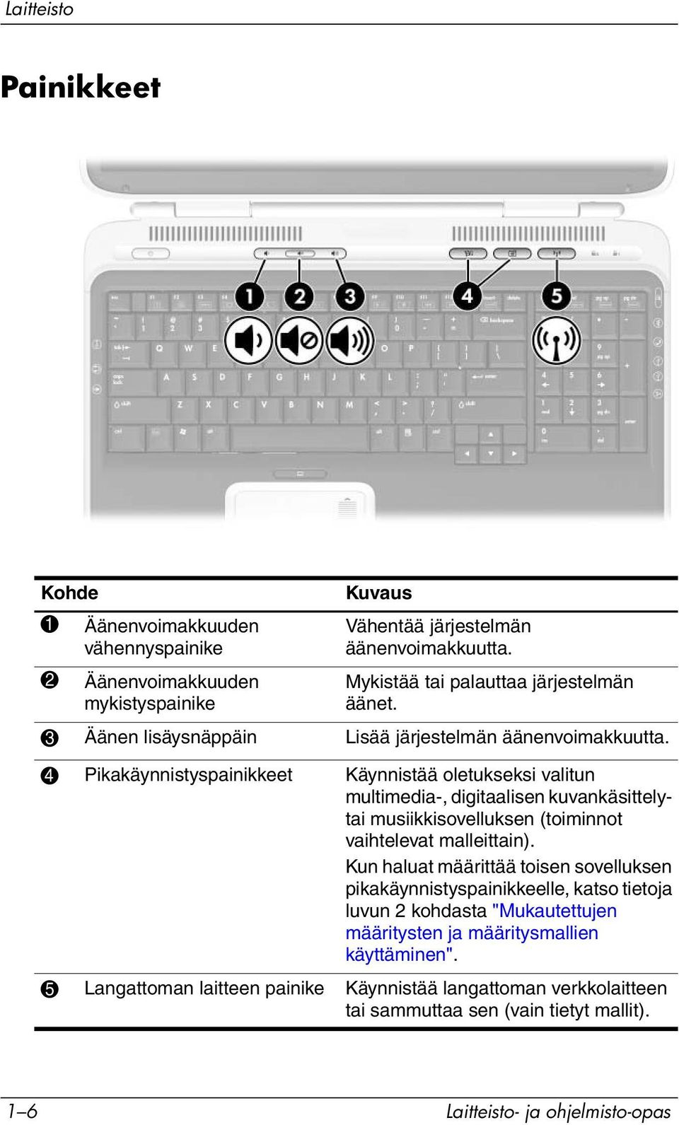 4 Pikakäynnistyspainikkeet Käynnistää oletukseksi valitun multimedia-, digitaalisen kuvankäsittelytai musiikkisovelluksen (toiminnot vaihtelevat malleittain).