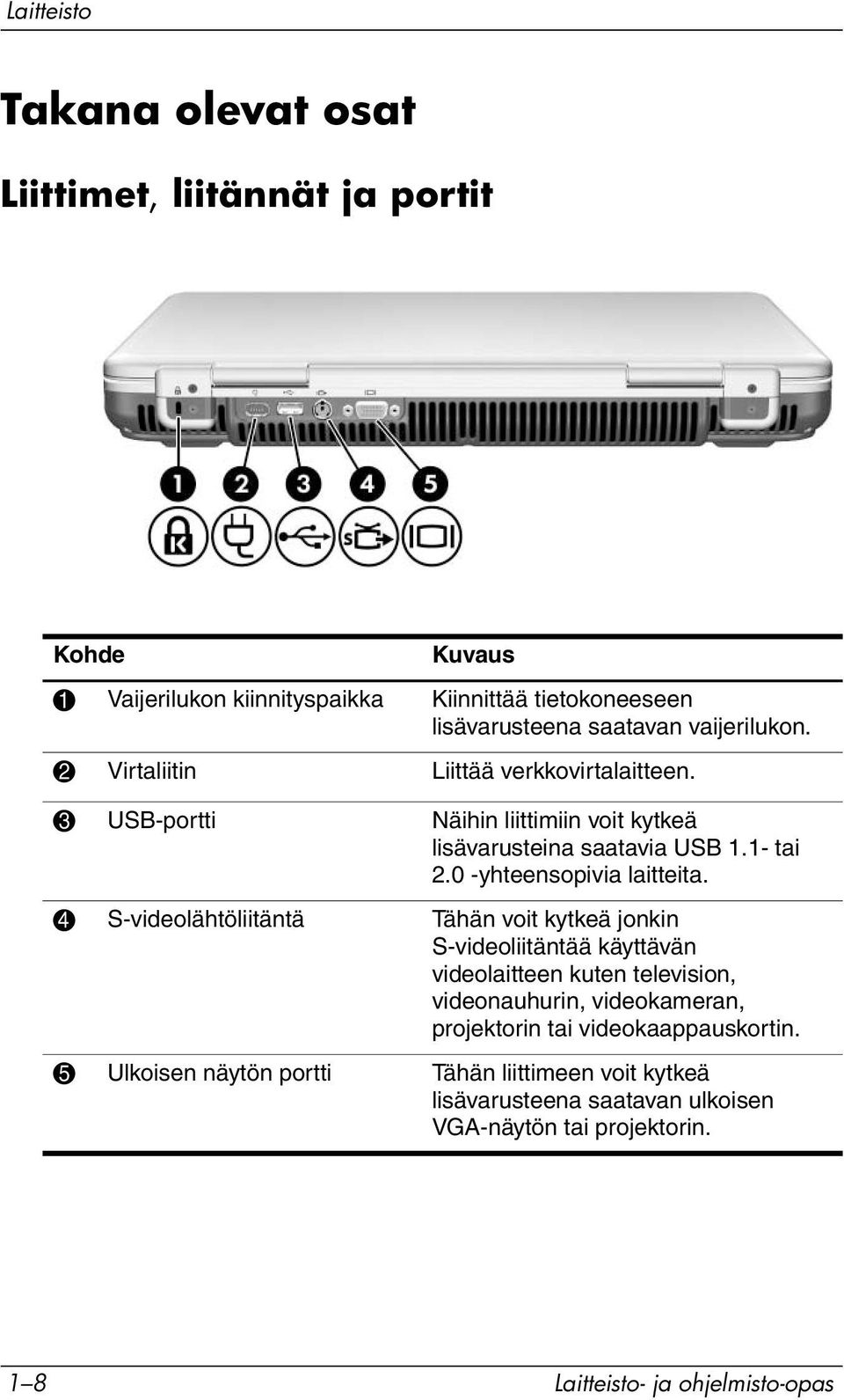 0 -yhteensopivia laitteita.