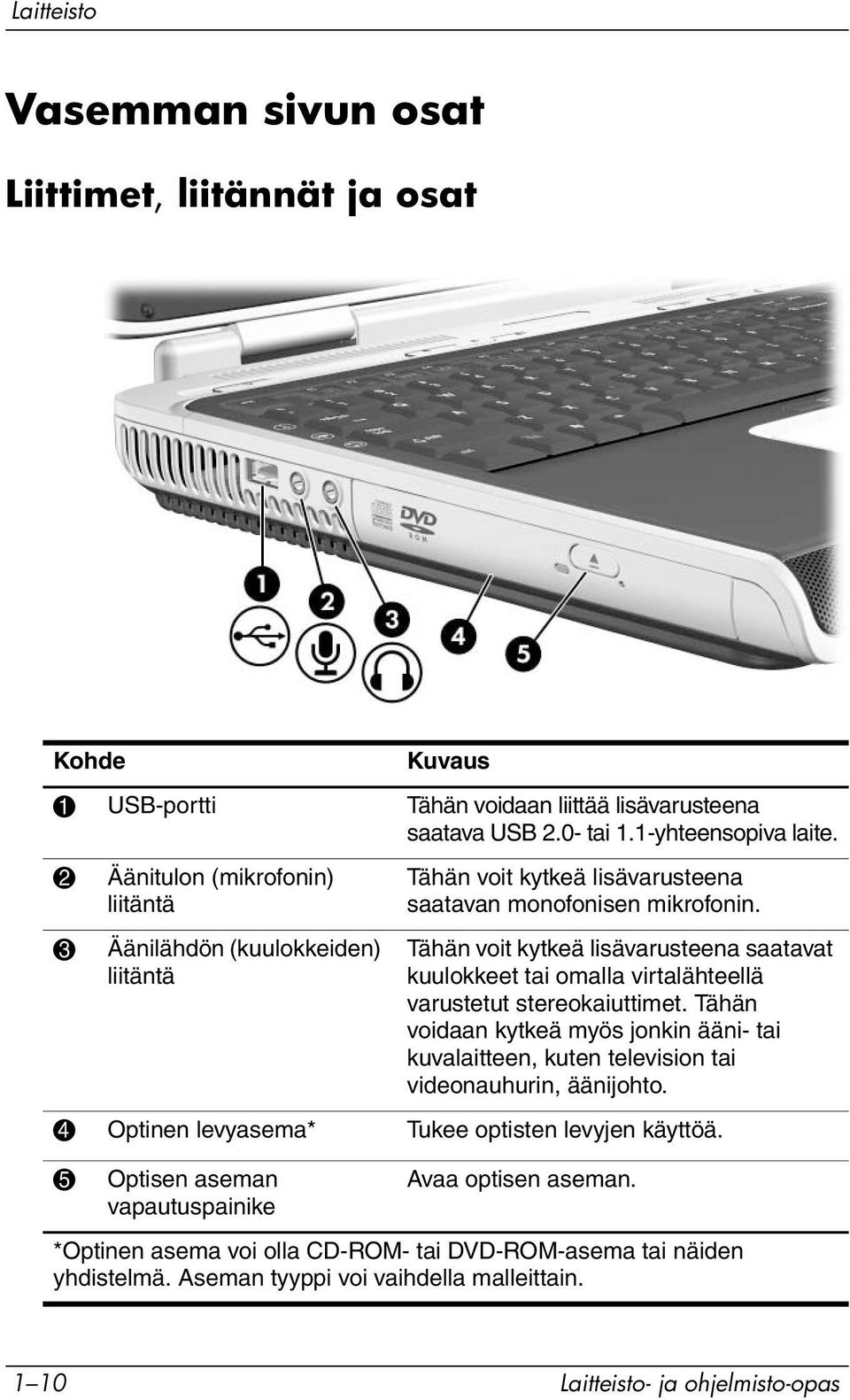 Tähän voit kytkeä lisävarusteena saatavat kuulokkeet tai omalla virtalähteellä varustetut stereokaiuttimet.