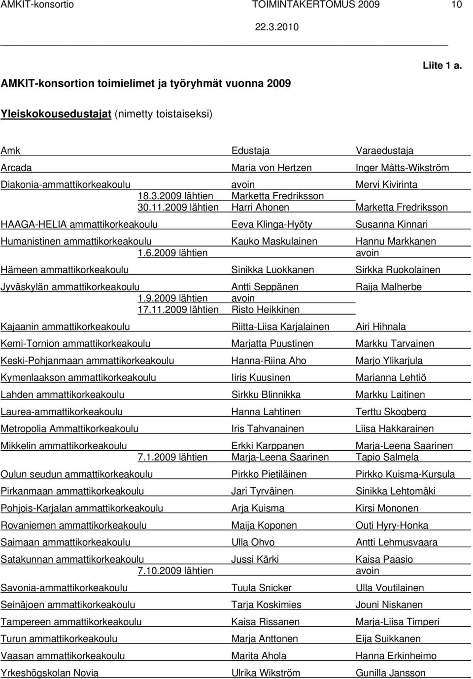 2009 lähtien Marketta Fredriksson 30.11.