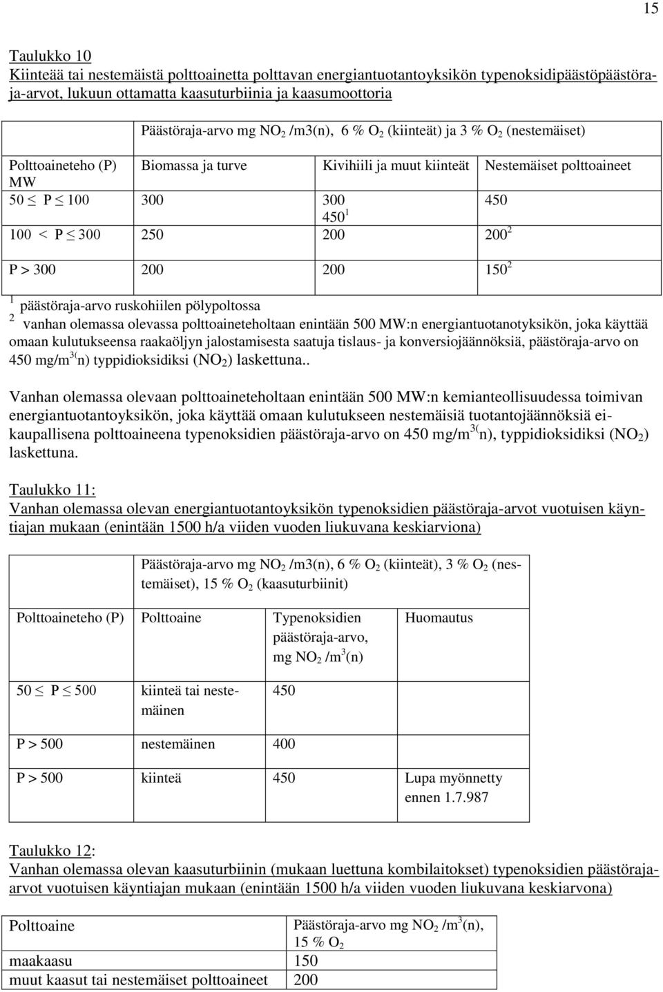 > 300 200 200 150 2 1 päästöraja-arvo ruskohiilen pölypoltossa 2 vanhan olemassa olevassa polttoaineteholtaan enintään 500 MW:n energiantuotanotyksikön, joka käyttää omaan kulutukseensa raakaöljyn