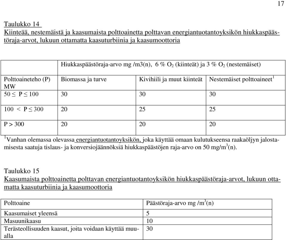 20 20 1 Vanhan olemassa olevassa energiantuotantoyksikön, joka käyttää omaan kulutukseensa raakaöljyn jalostamisesta saatuja tislaus- ja konversiojäännöksiä hiukkaspäästöjen raja-arvo on 50 mg/m 3