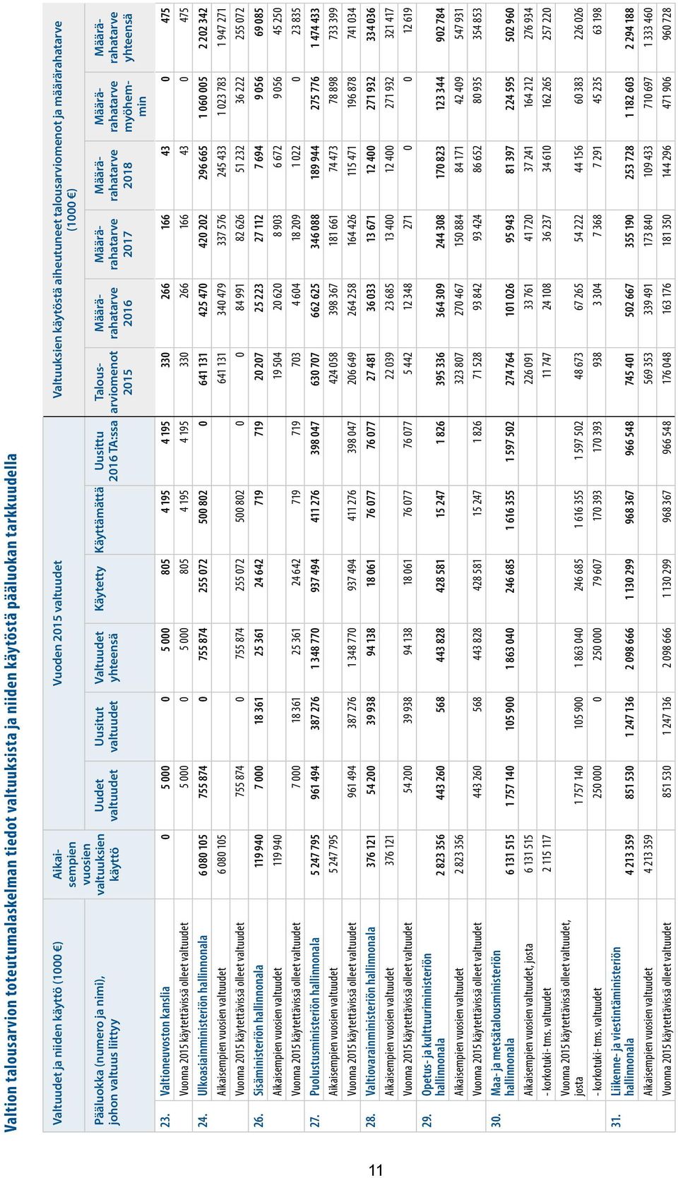 Uusittu 2016 TA:ssa Talousarviomenot 2016 2017 2018 myöhemmin yhteensä 23.