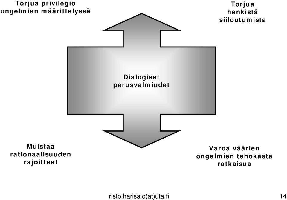 Muistaa rationaalisuuden rajoitteet Varoa väärien