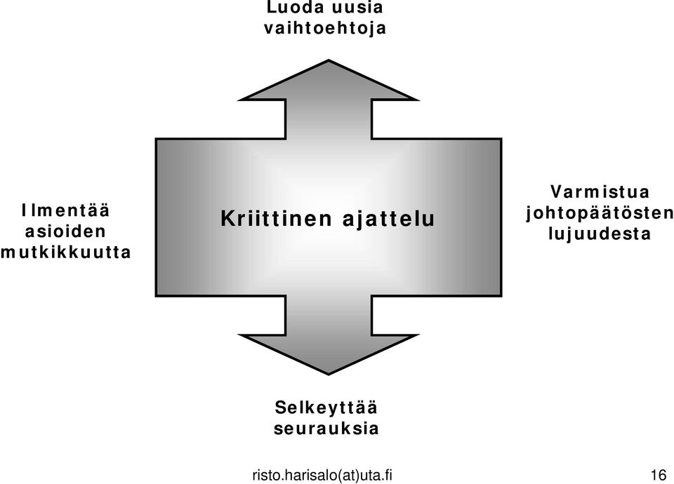 ajattelu Varmistua johtopäätösten