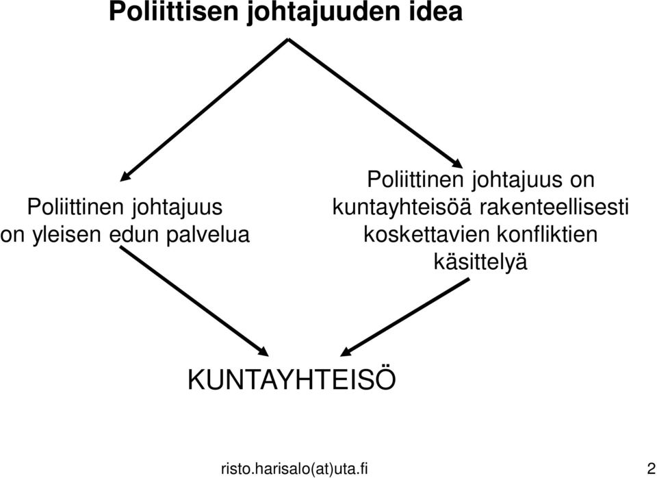 kuntayhteisöä rakenteellisesti koskettavien