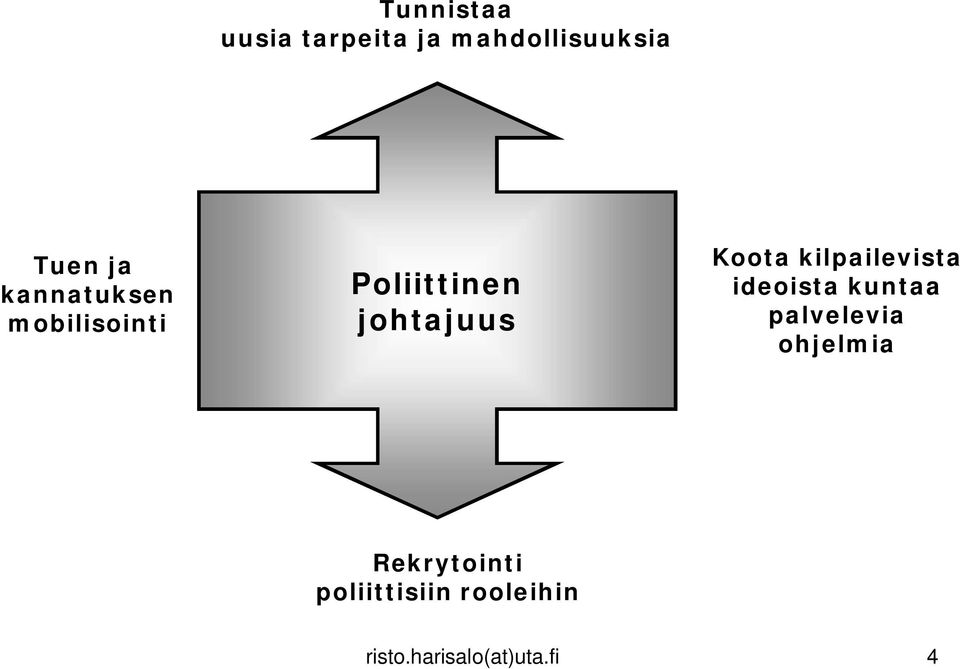 kilpailevista ideoista kuntaa palvelevia ohjelmia