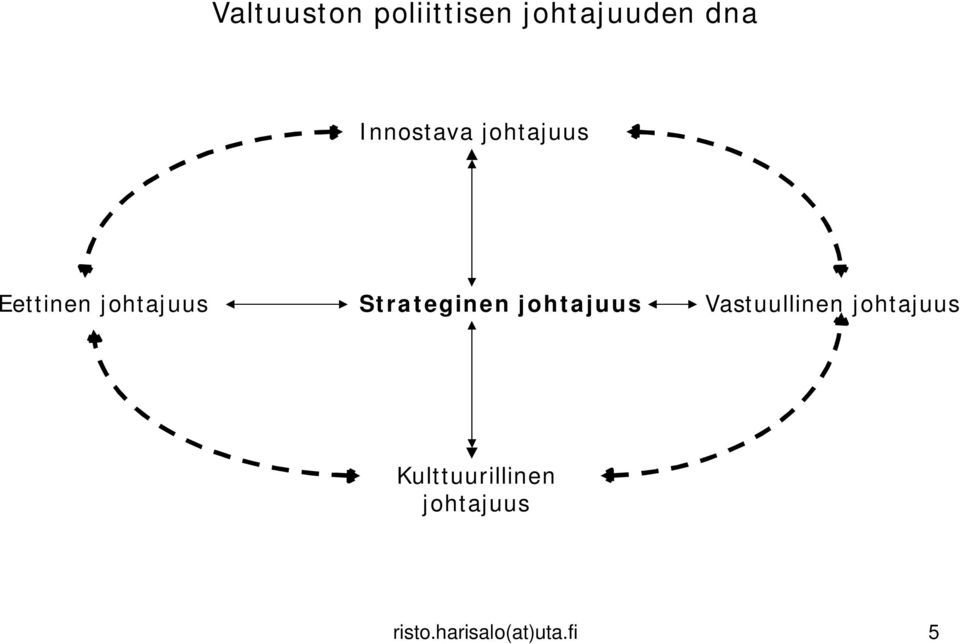 Strateginen johtajuus Vastuullinen