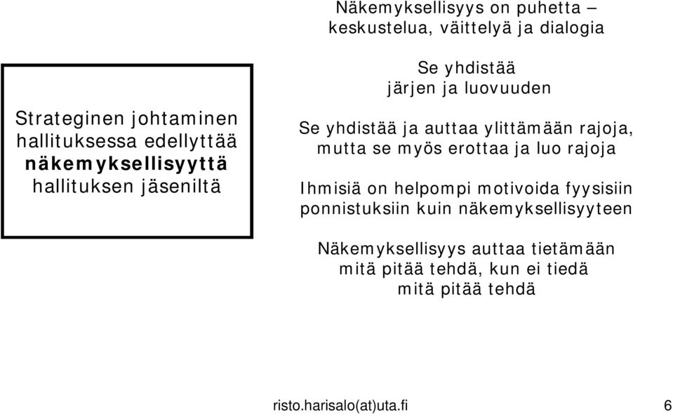 rajoja, mutta se myös erottaa ja luo rajoja Ihmisiä on helpompi motivoida fyysisiin ponnistuksiin kuin