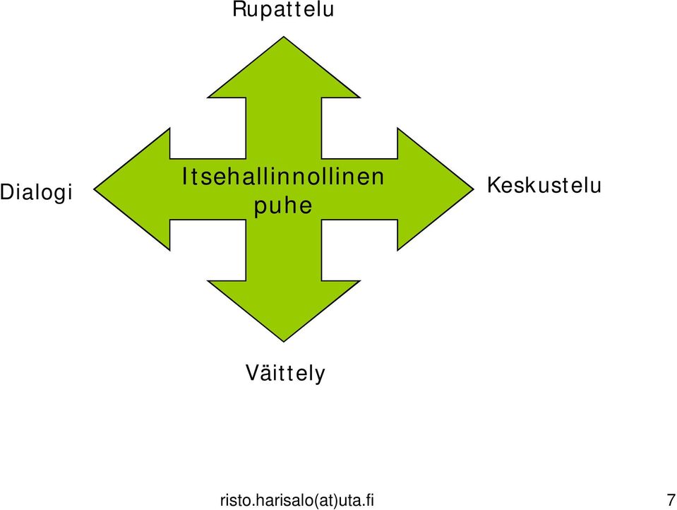 puhe Keskustelu