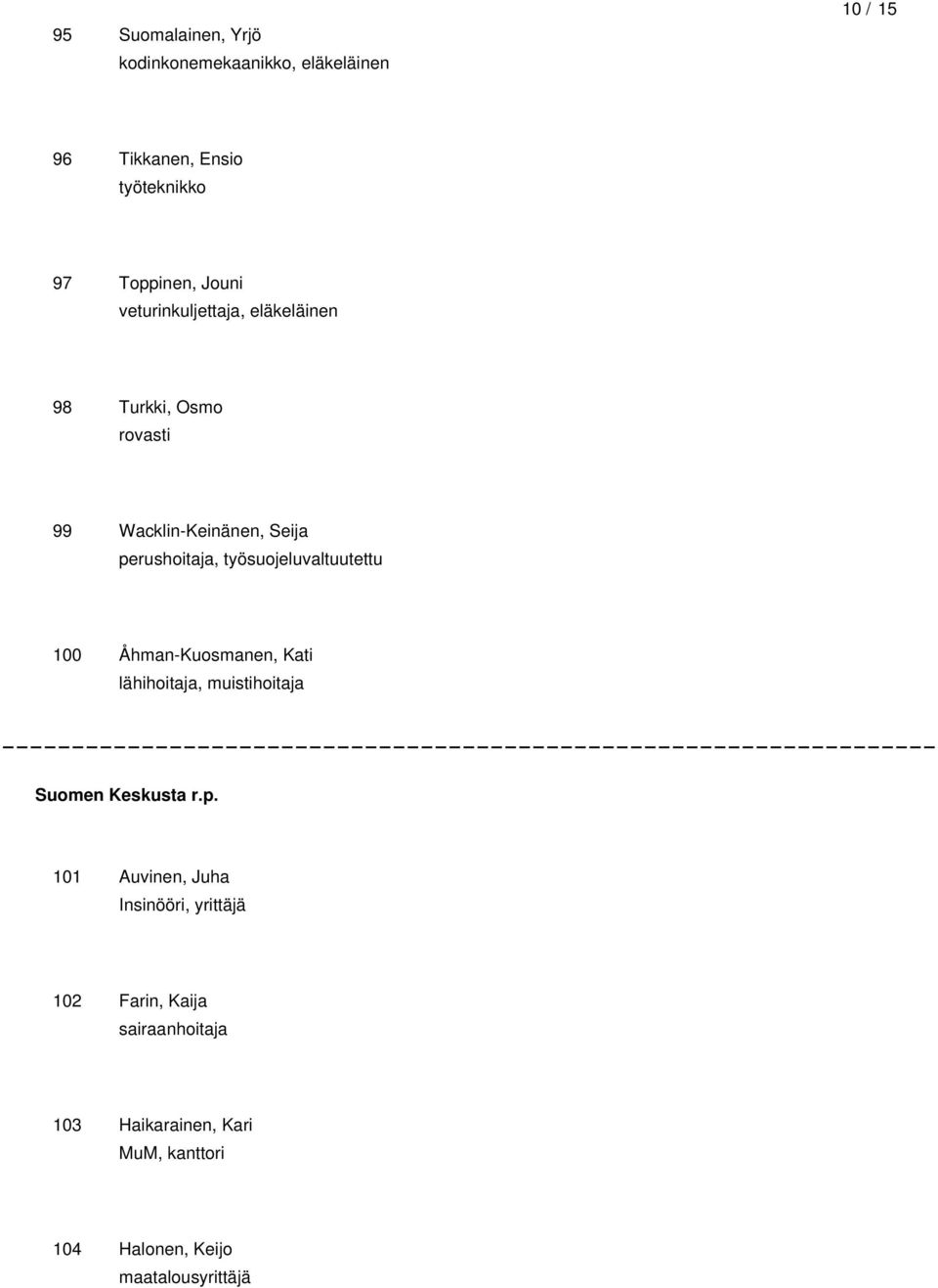 työsuojeluvaltuutettu 100 Åhman-Kuosmanen, Kati lähihoitaja, muistihoitaja Suomen Keskusta r.p.