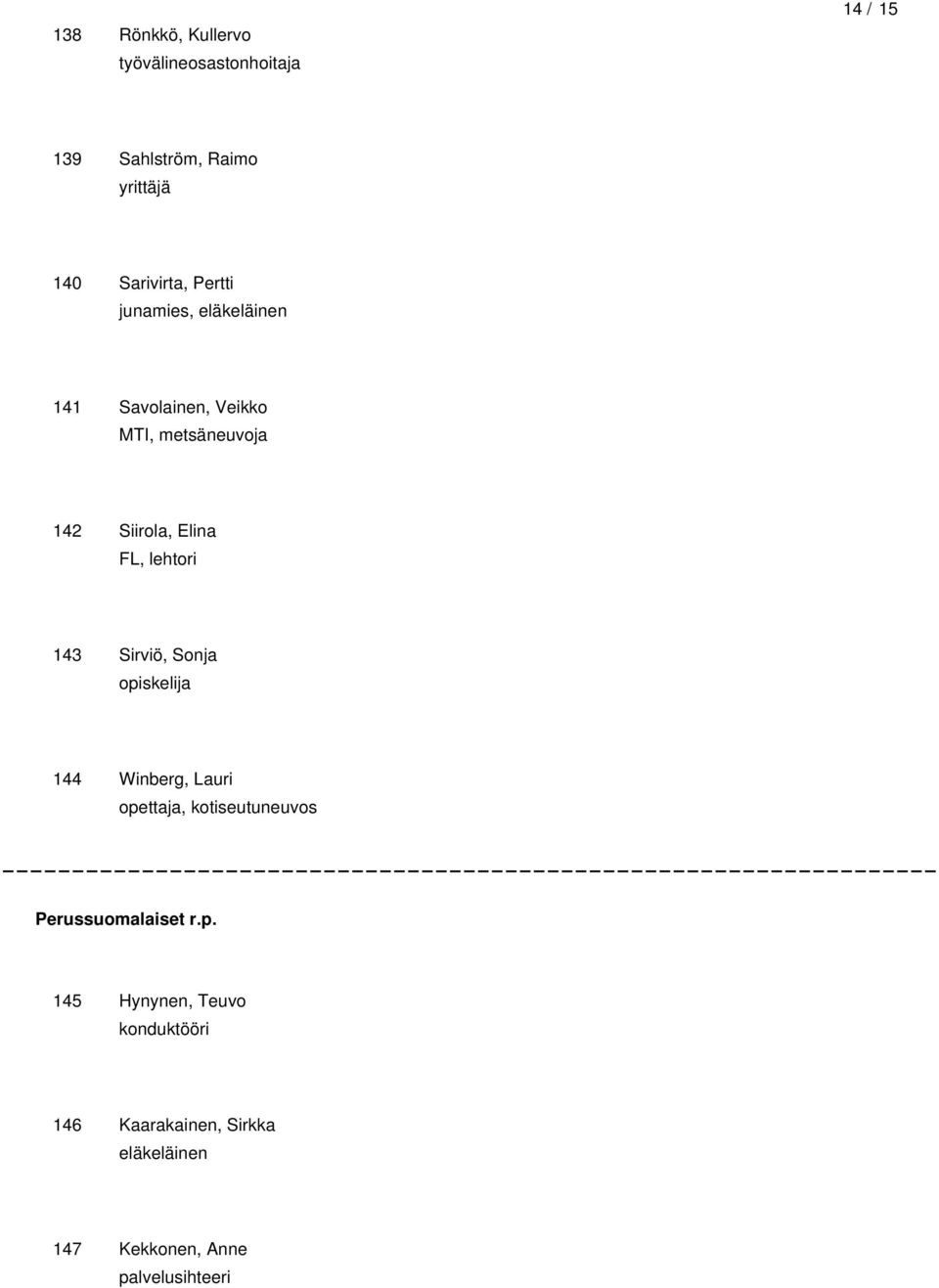 lehtori 143 Sirviö, Sonja opiskelija 144 Winberg, Lauri opettaja, kotiseutuneuvos Perussuomalaiset