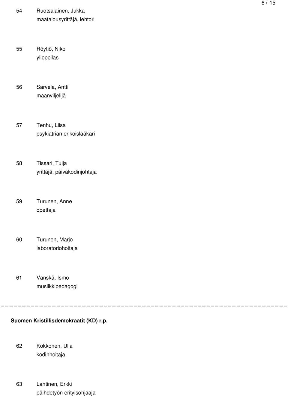 59 Turunen, Anne opettaja 60 Turunen, Marjo laboratoriohoitaja 61 Vänskä, Ismo musiikkipedagogi Suomen