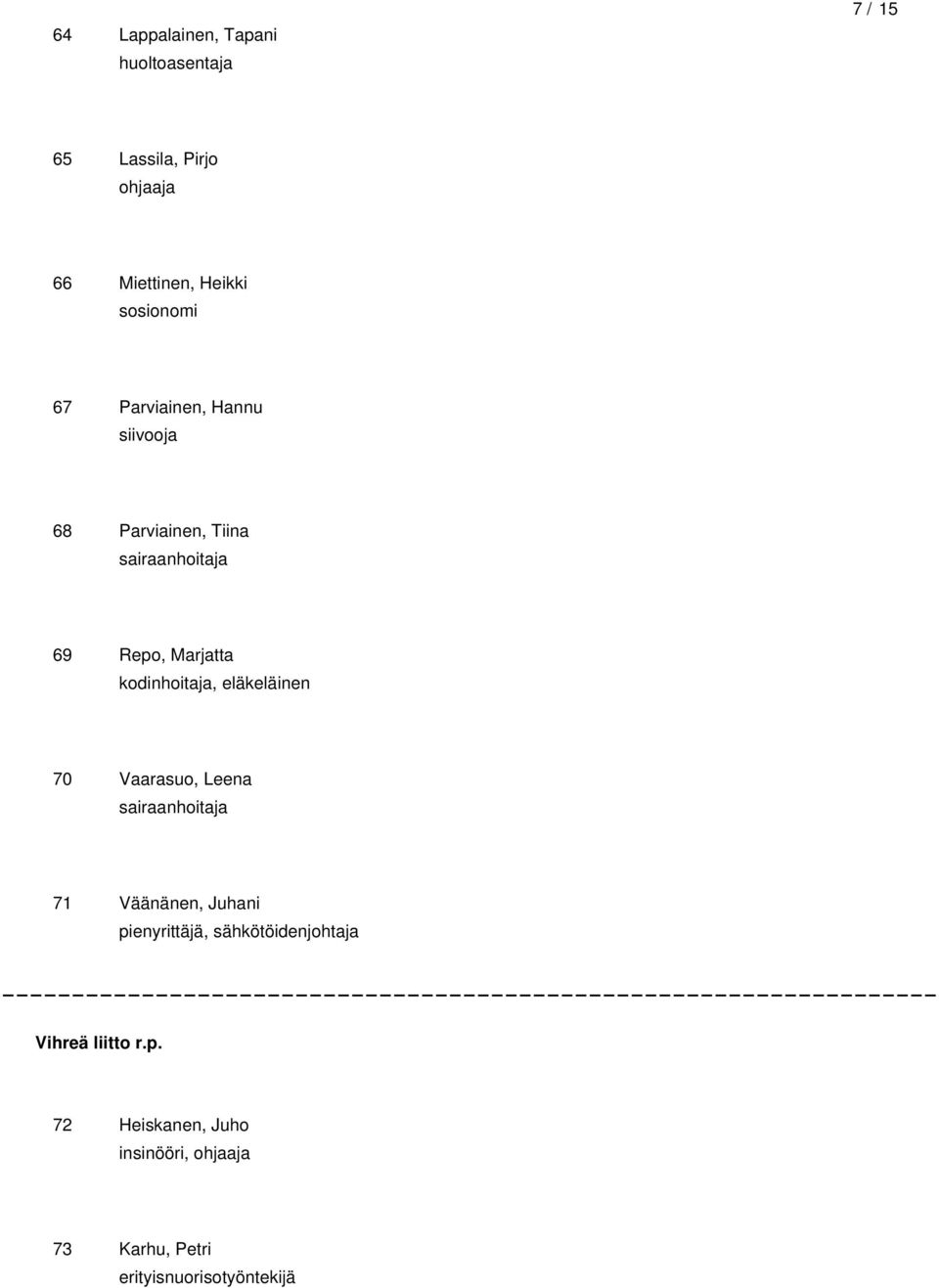 kodinhoitaja, eläkeläinen 70 Vaarasuo, Leena sairaanhoitaja 71 Väänänen, Juhani pienyrittäjä,
