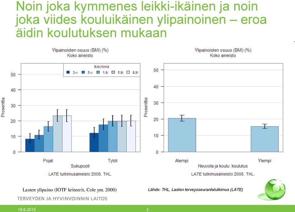 mukaan Lasten ylipaino (IOTF kriteerit, Cole ym.