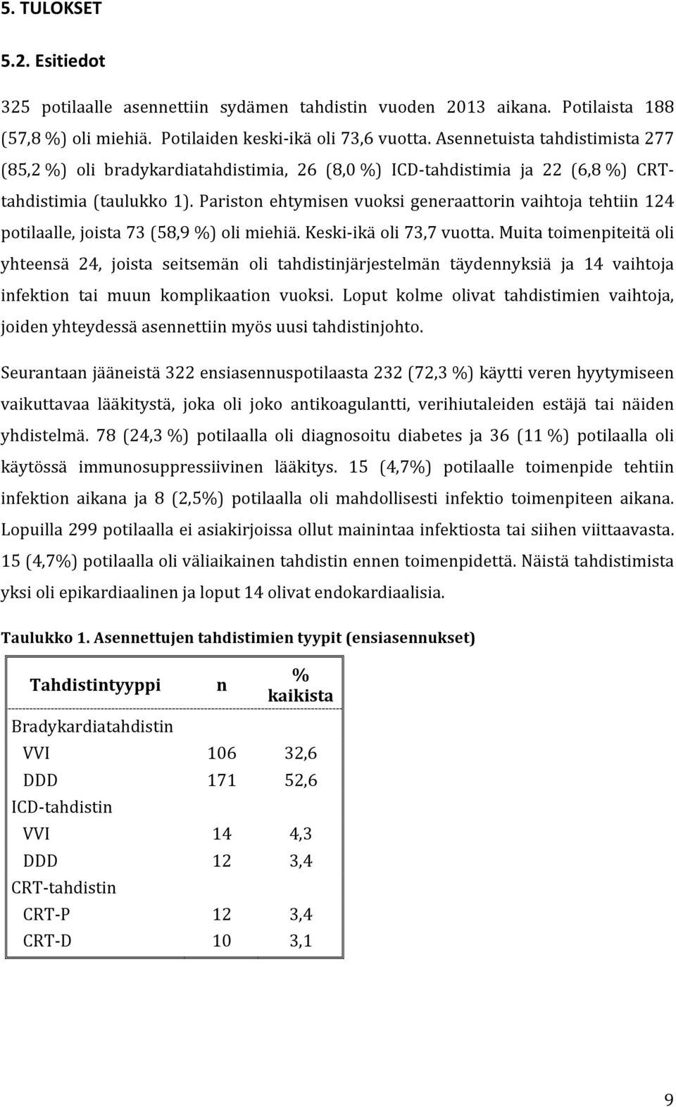 Pariston ehtymisen vuoksi generaattorin vaihtoja tehtiin 124 potilaalle, joista 73 (58,9 %) oli miehiä. Keski- ikä oli 73,7 vuotta.