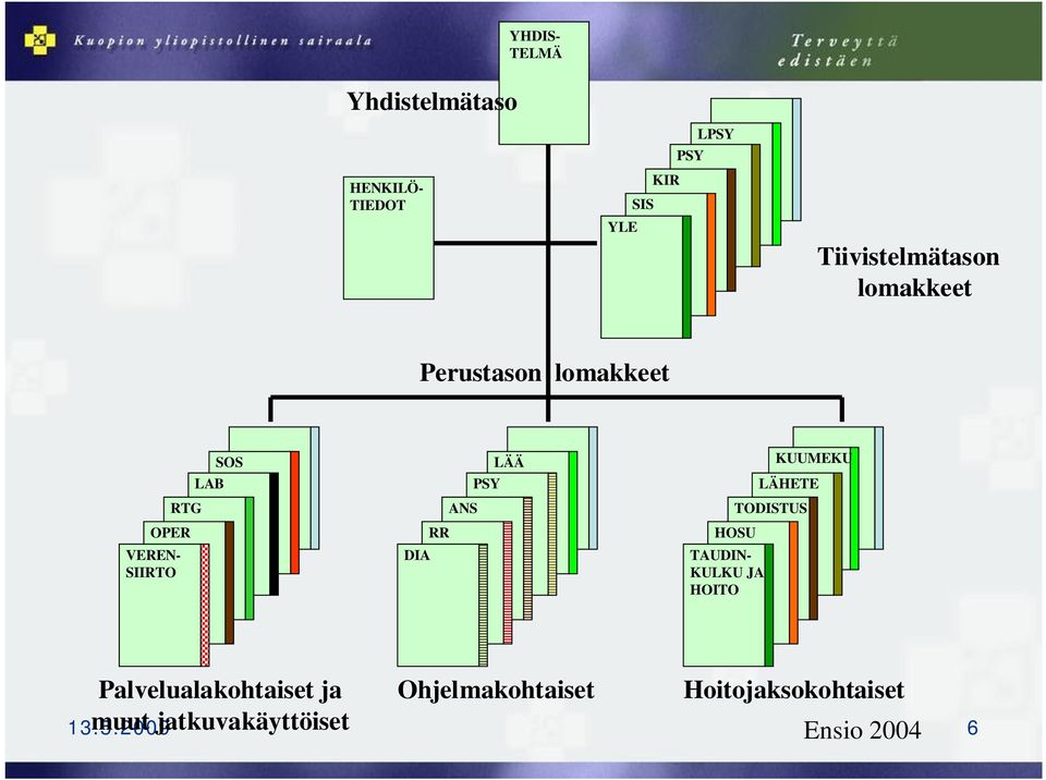 LÄÄ PSY ANS RR DIA KUUMEKU LÄHETE TODISTUS HOSU TAUDIN- KULKU JA HOITO