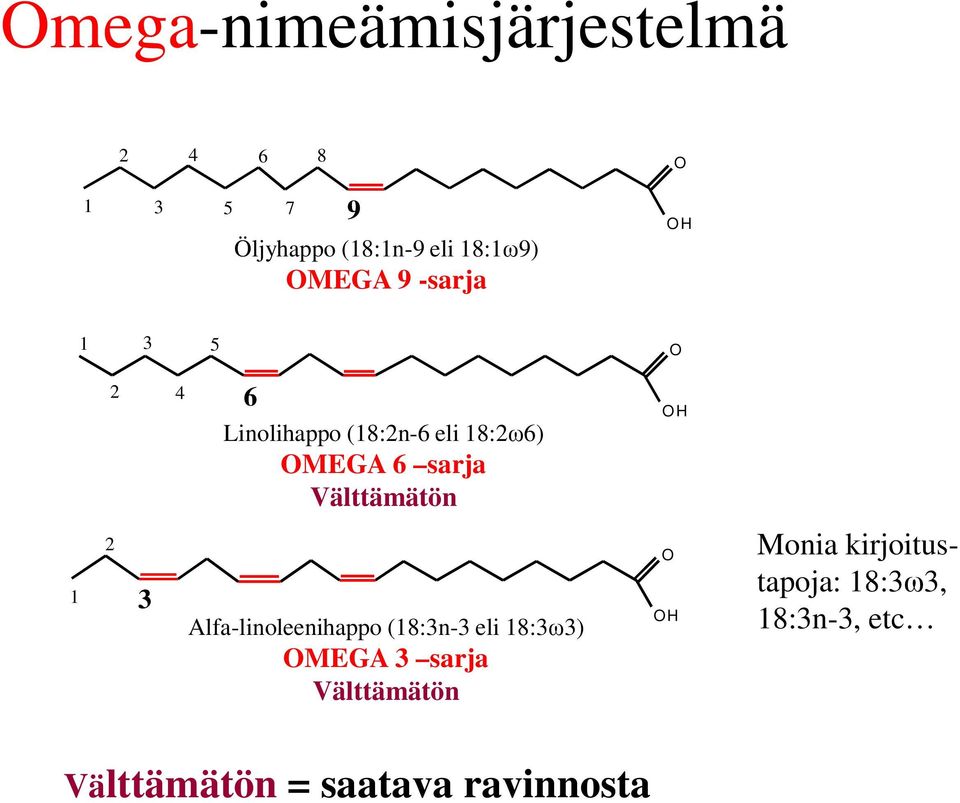 Välttämätön 1 2 3 Alfa-linoleenihappo (18:3n-3 eli 18:3 3) MEGA 3 sarja