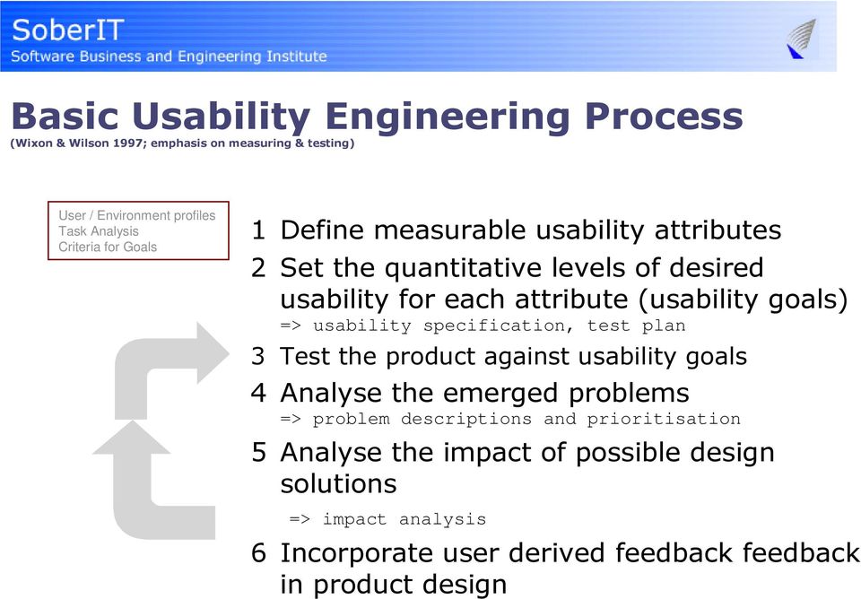 7 " 9A&& @$2+ => usability specification, test plan K