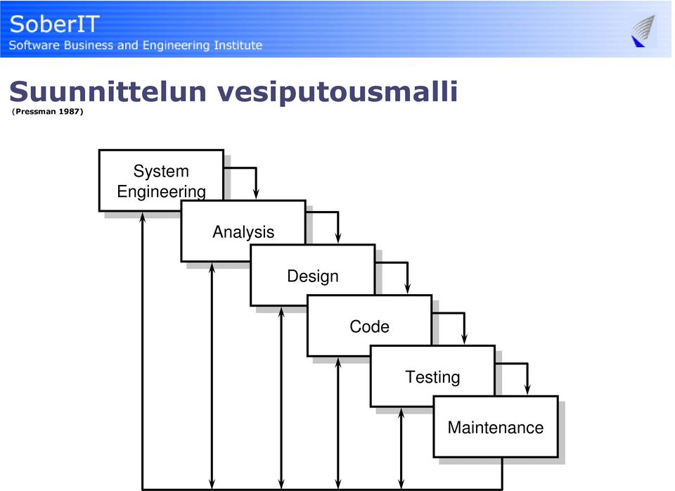 Analysis Analysis Design Design