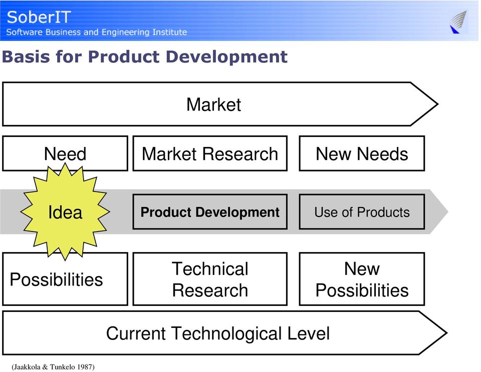 Possibilities Technical Research New