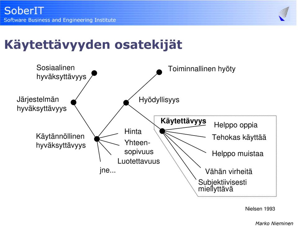 Yhteensopivuus Luotettavuus jne.