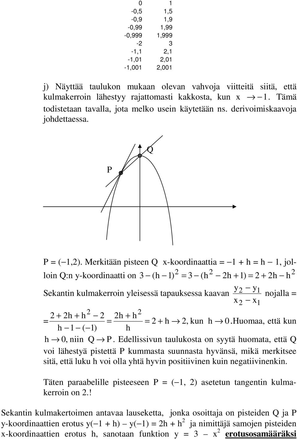 Merkitään pisteen Q x-koordinaattia 1 + 1, jolloin Q:n y-koordinaatti on 3 ( 1) 3 ( + 1) + y Sekantin kulmakerroin yleisessä tapauksessa kaavan y1 nojalla x x + + + +, kun.