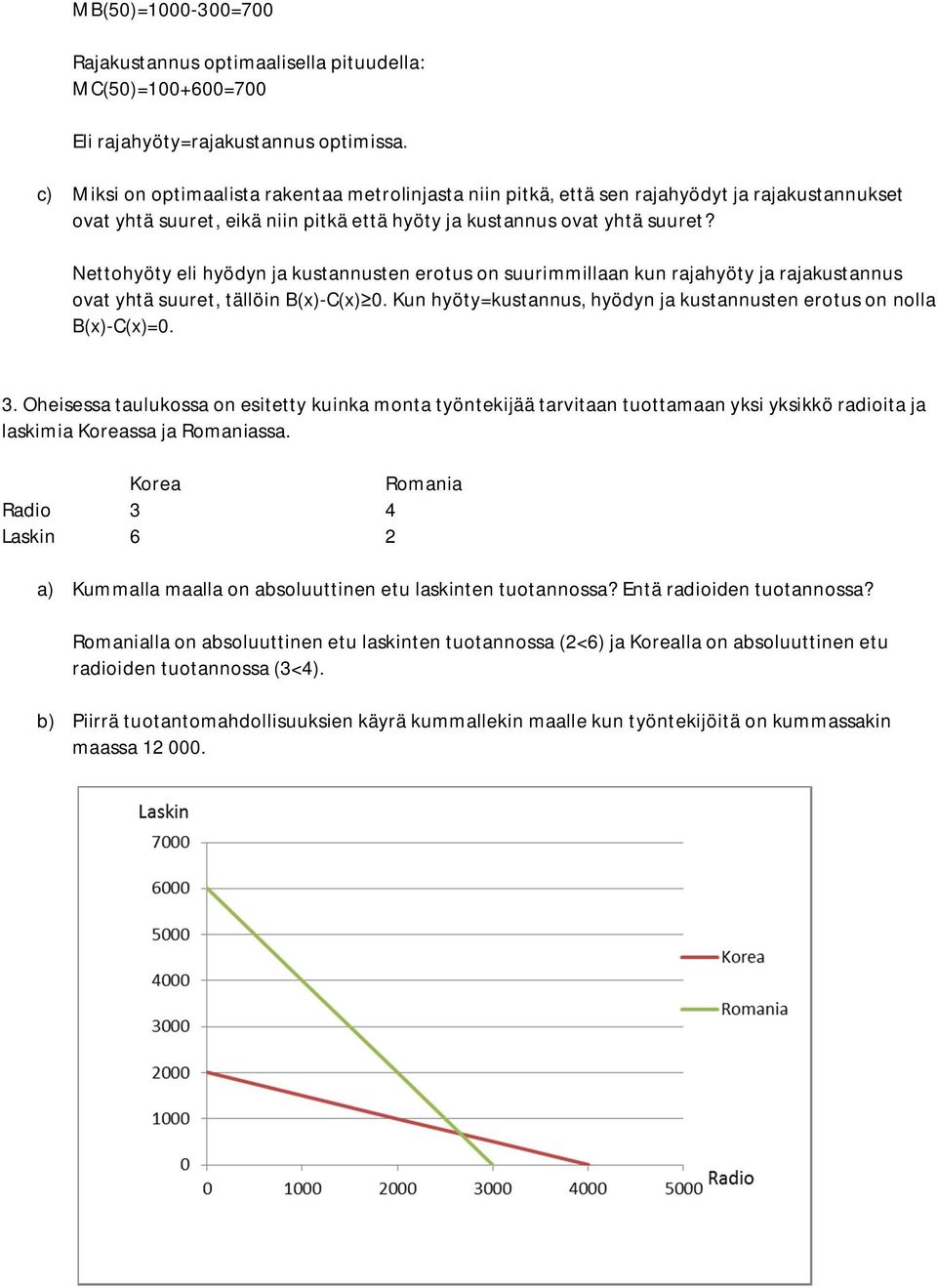 Nettohyöty eli hyödyn ja kustannusten erotus on suurimmillaan kun rajahyöty ja rajakustannus ovat yhtä suuret, tällöin B(x)-C(x) 0.