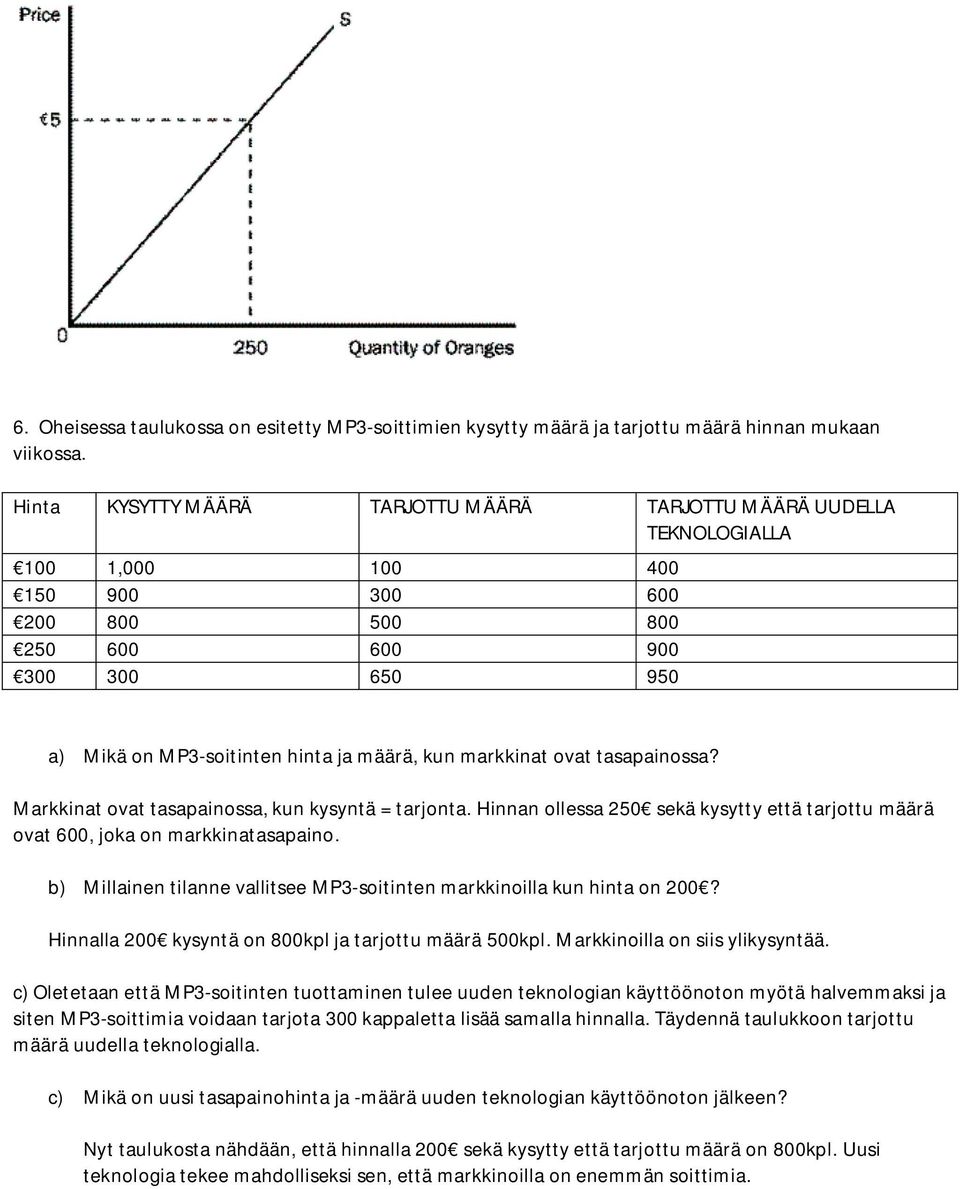 markkinat ovat tasapainossa? Markkinat ovat tasapainossa, kun kysyntä = tarjonta. Hinnan ollessa 250 sekä kysytty että tarjottu määrä ovat 600, joka on markkinatasapaino.