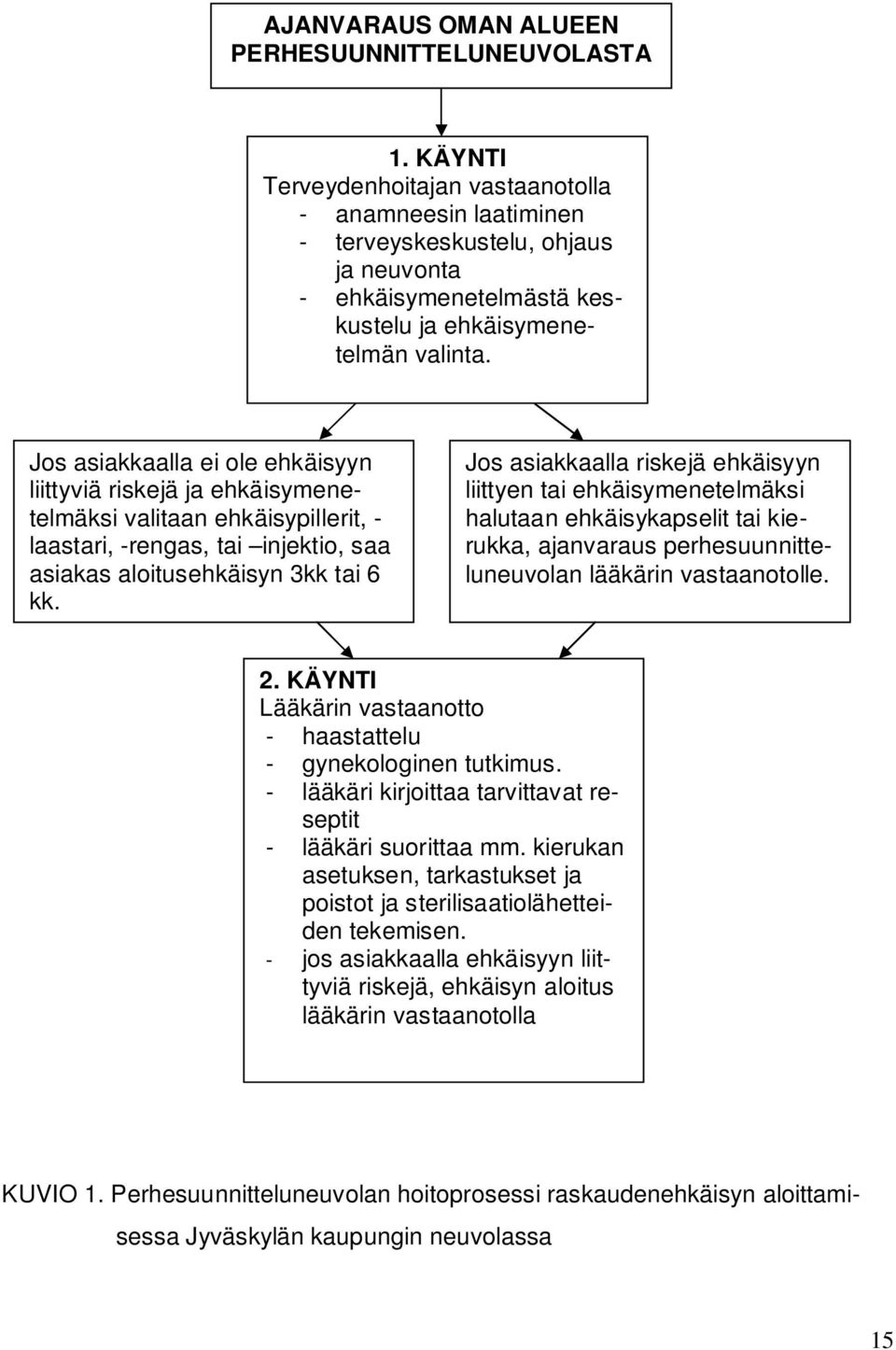 Jos asiakkaalla ei ole ehkäisyyn liittyviä riskejä ja ehkäisymenetelmäksi valitaan ehkäisypillerit, - laastari, -rengas, tai injektio, saa asiakas aloitusehkäisyn 3kk tai 6 kk.