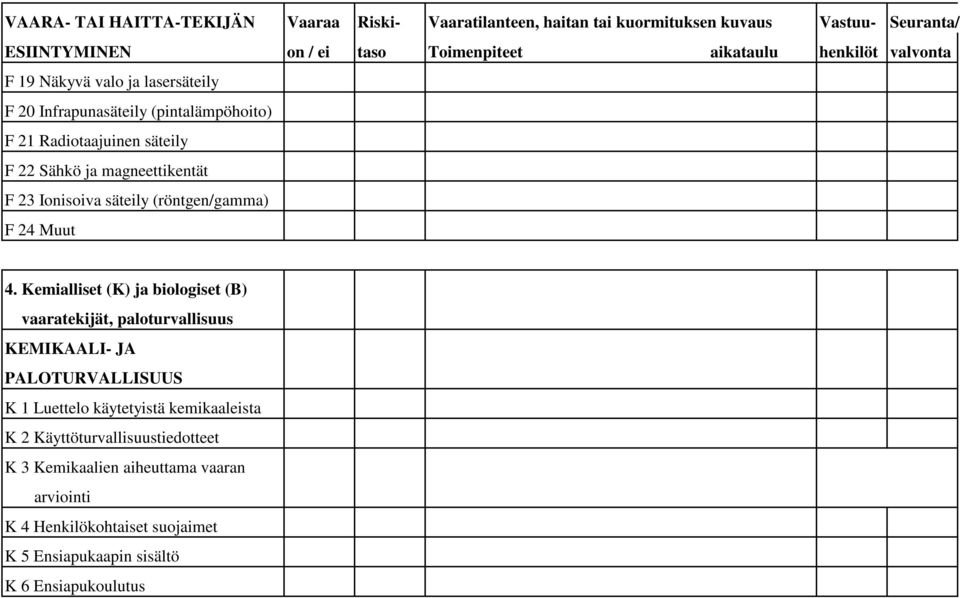 Ionisoiva säteily (röntgen/gamma) F 24 Muut 4.