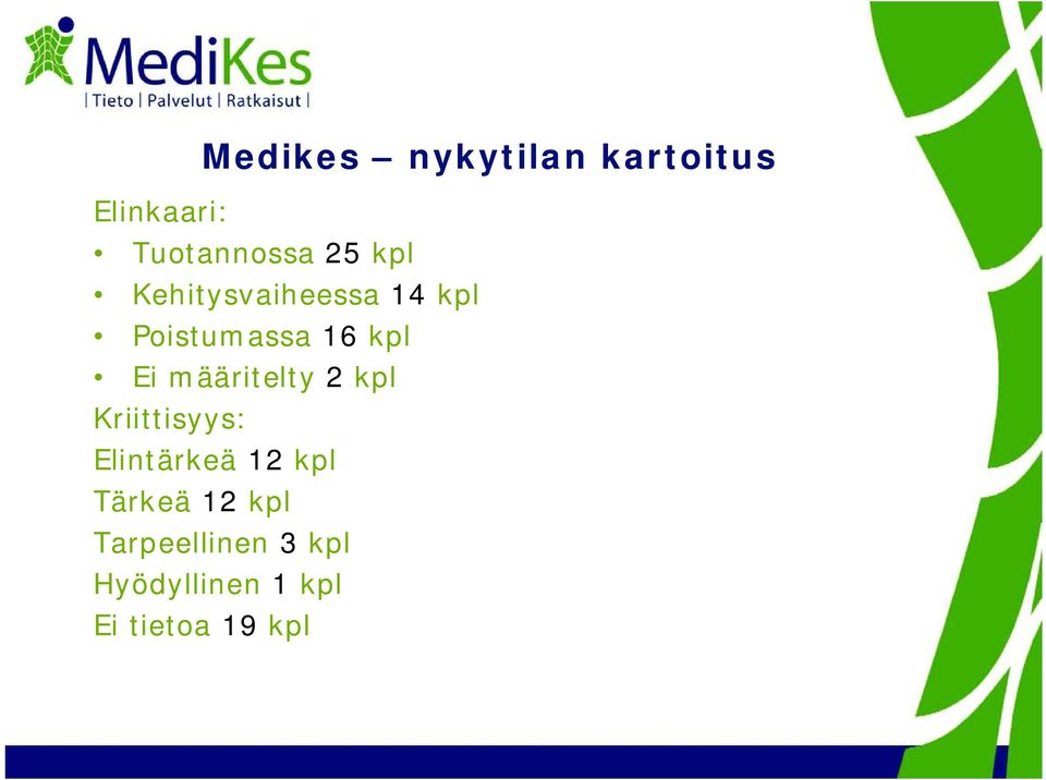 määritelty 2 kpl Kriittisyys: Elintärkeä 12 kpl Tärkeä