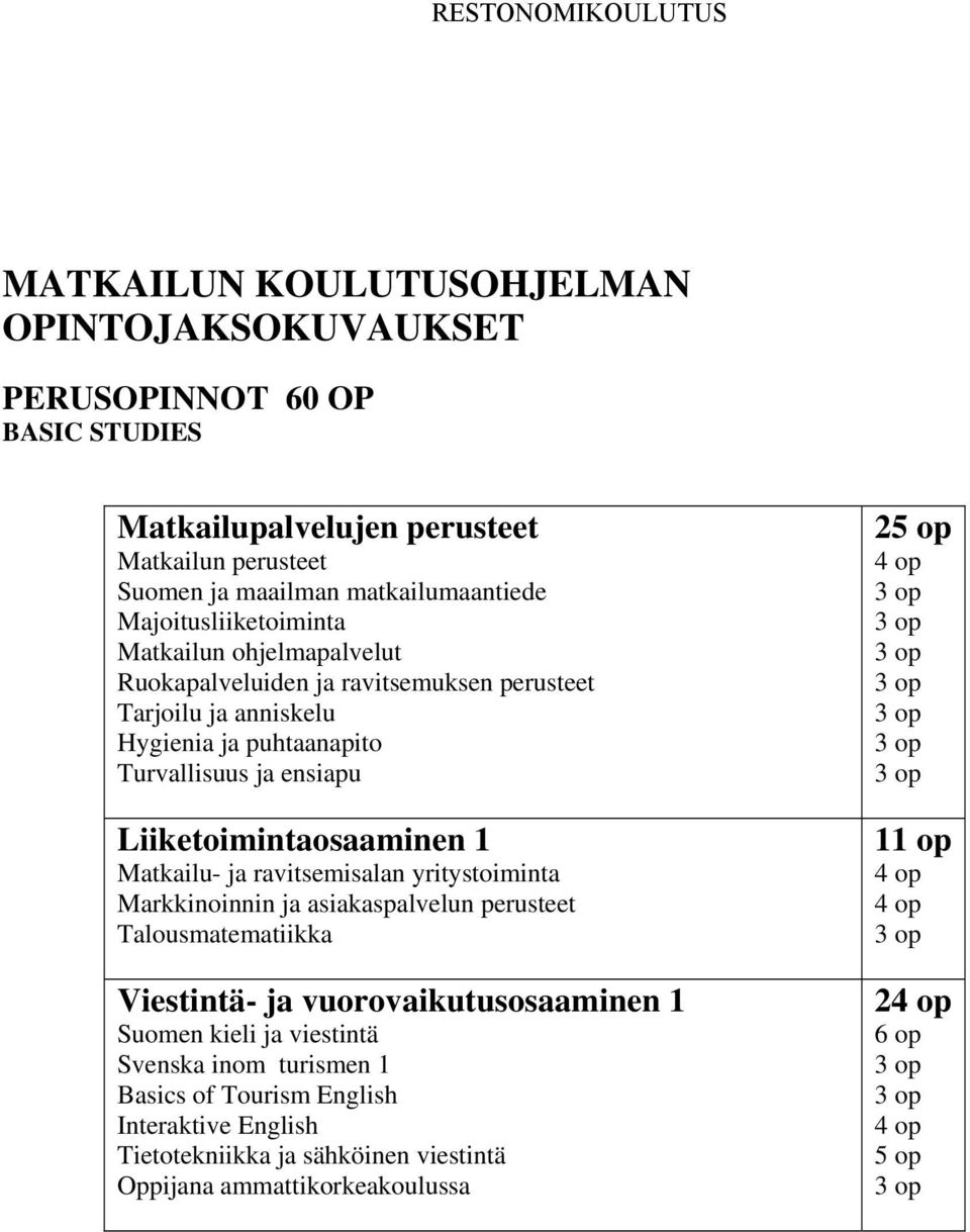 Liiketoimintaosaaminen 1 Matkailu- ja ravitsemisalan yritystoiminta Markkinoinnin ja asiakaspalvelun perusteet Talousmatematiikka Viestintä- ja vuorovaikutusosaaminen 1 Suomen